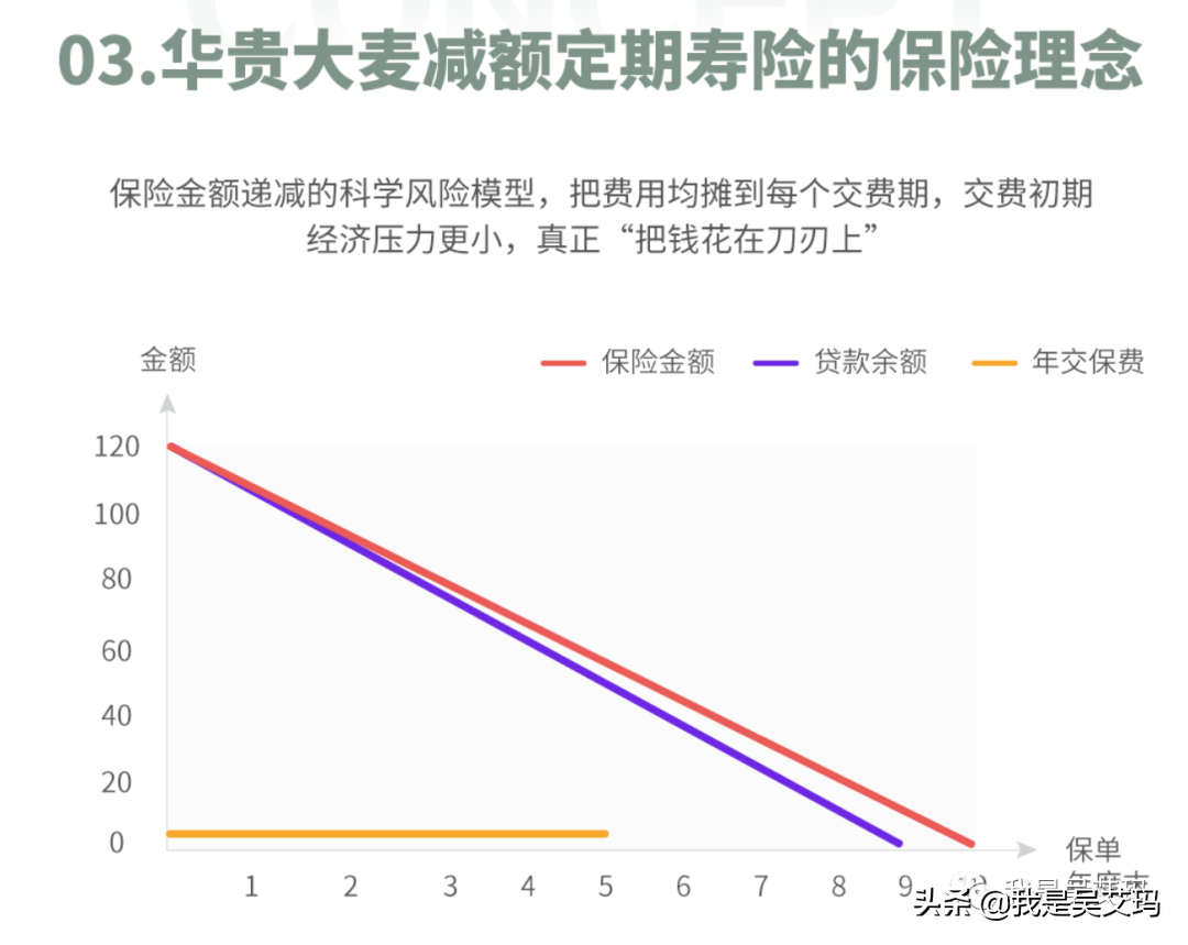 这家的定寿有点意思