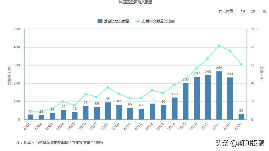 贵州省本科学报公布（含在读研究生可投的本科学报）