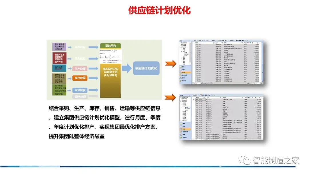 71页流程工业工业互联网智能工厂方案