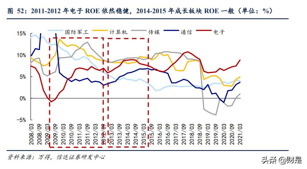 股市专题研究报告：2010和2013年成长牛的不同结局
