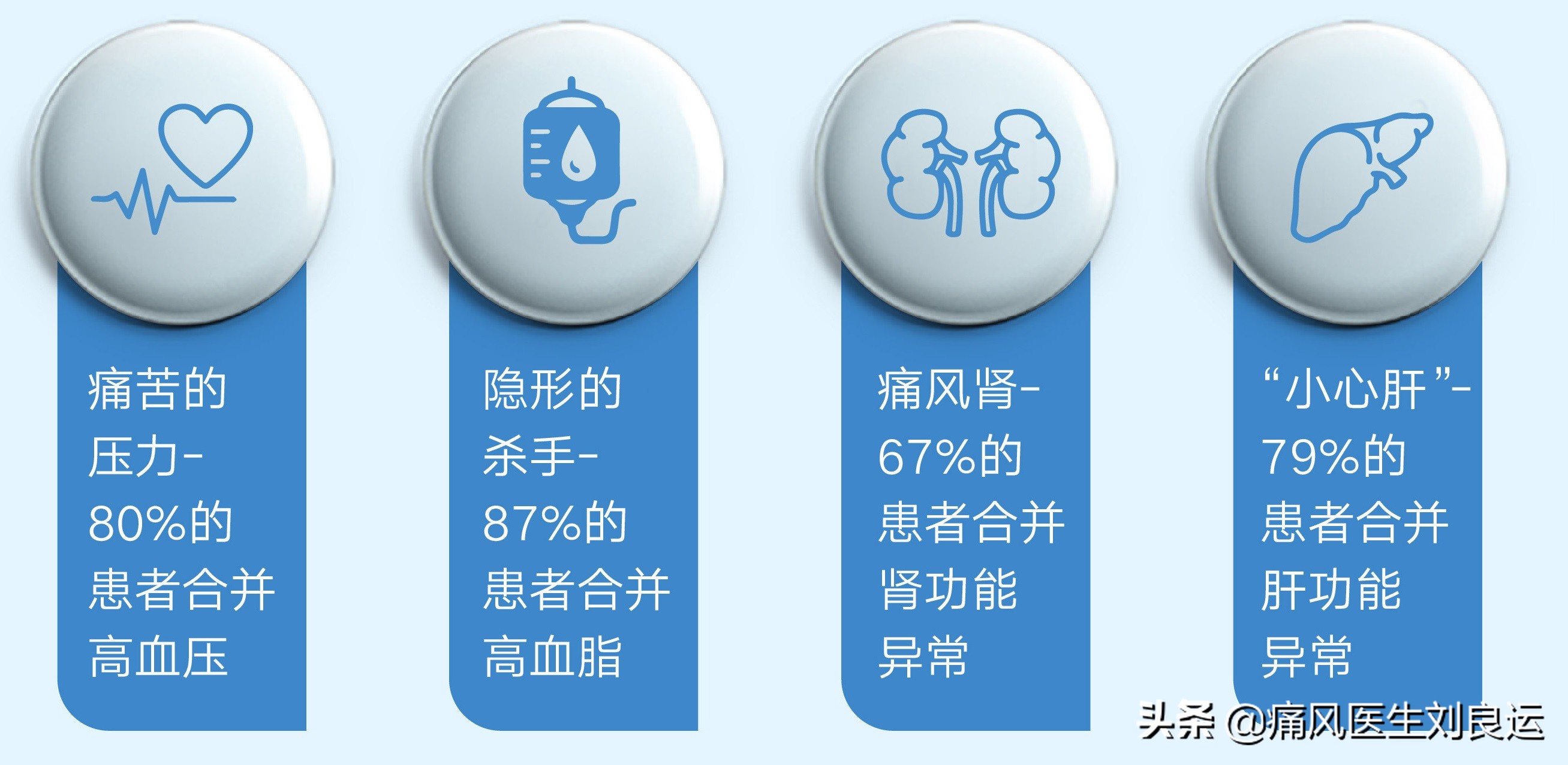 别嘌醇降尿酸好，尿酸高的人都可服用？医生辟谣：别以偏概全