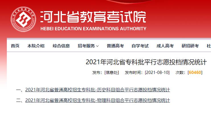 这些专科在河北比本科分数线还高，难怪吃香