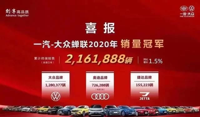 一汽大众2020年总销量突破216万辆，蝉联乘用车销量榜首