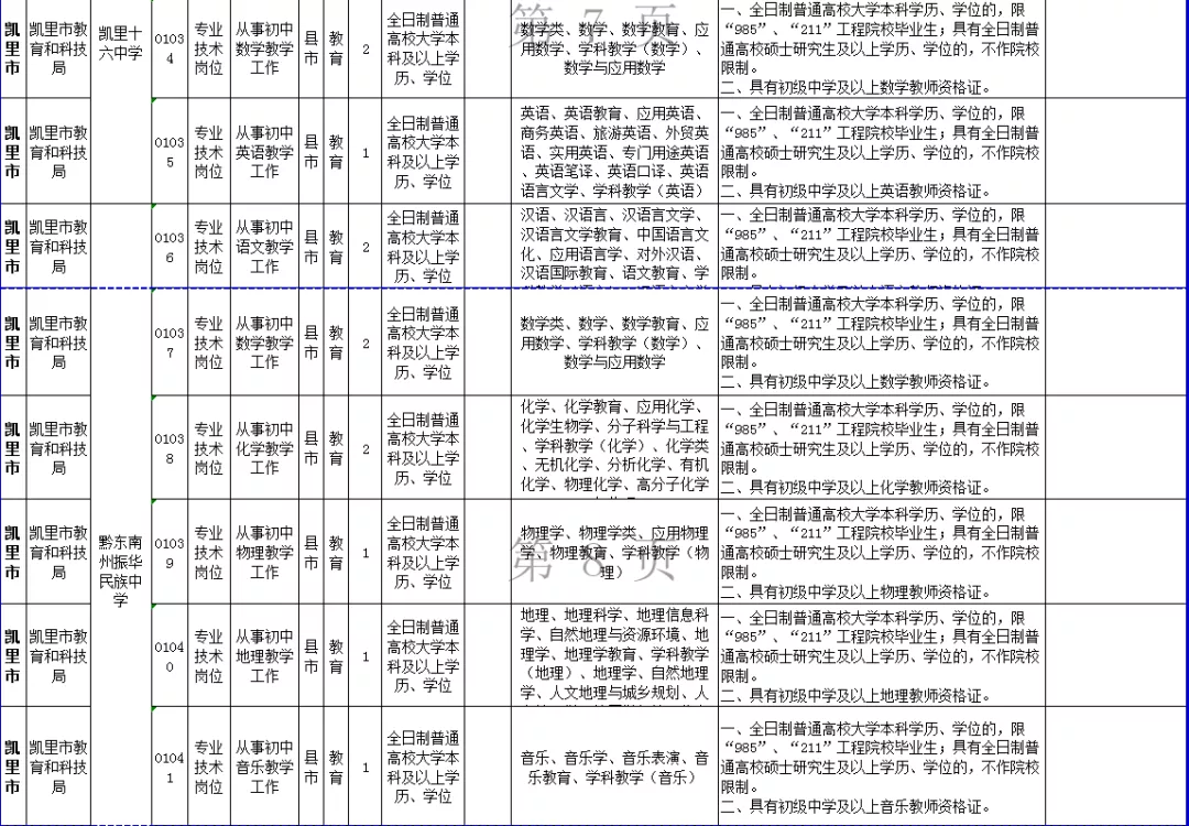 163贵州国企招聘信息网（贵州最新招聘信息）