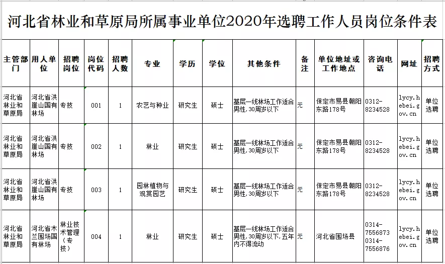 霸州事业单位招聘信息（机关）