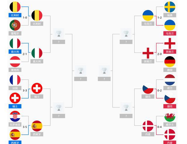 2021欧洲杯八强名单(2021年欧洲杯八强，英格兰是刘备，谁是曹操？)