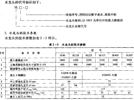 石油钻机的主要概念和基本知识