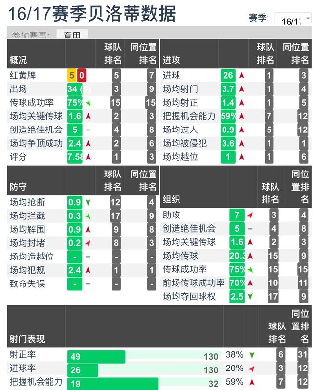 米兰和贝洛蒂只是初步接触(贝洛蒂再次成为米兰锋线引援目标，他会是米兰的“真命天子”么？)