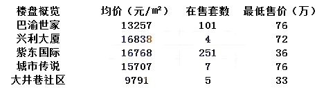 家长排队挤着进的学校，对口的学区房你知道吗？最便宜19万
