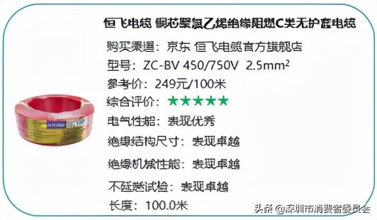 20款家裝電線測(cè)評(píng)，哪款安全又耐用？