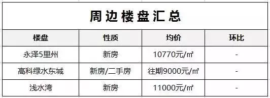 西安重点中学周边租房信息盘点，陪读家长们请收好！