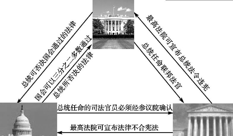 三权分立是哪三权,三权分立是哪三权分立
