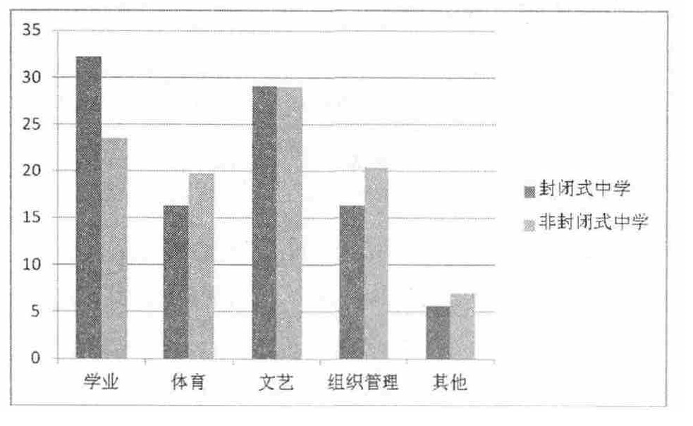 封闭式管理的学校真的利于孩子学习吗？