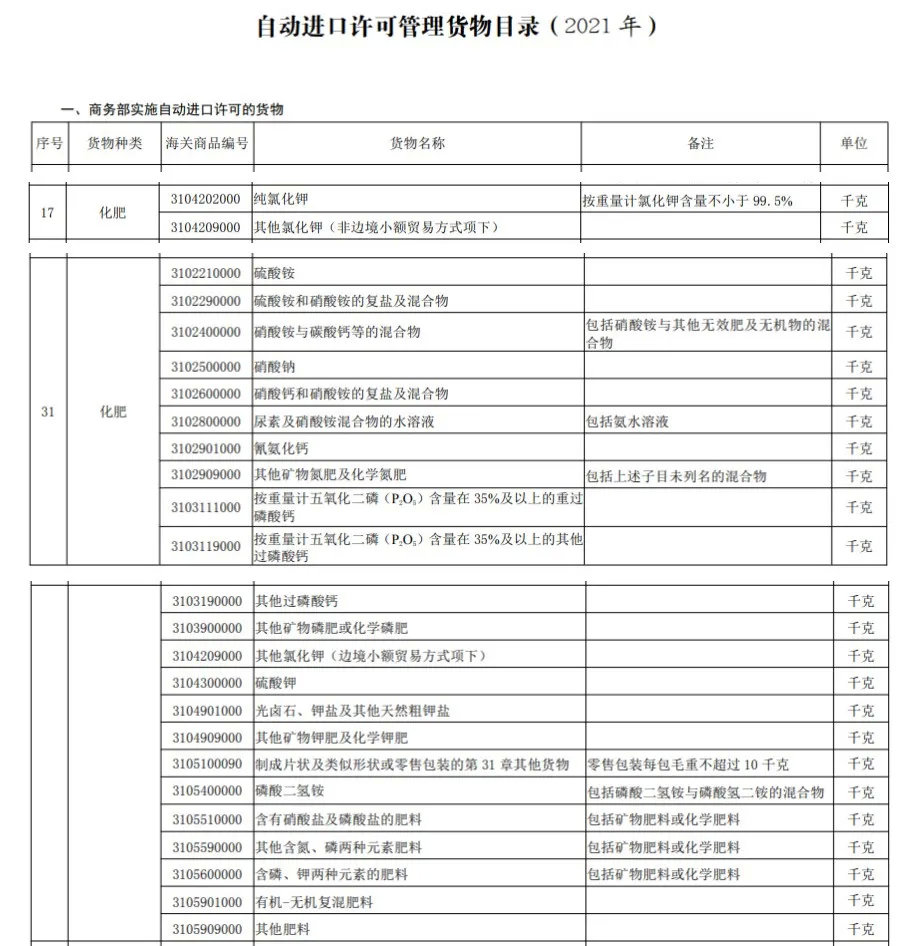 时隔13年，化肥加工贸易解禁