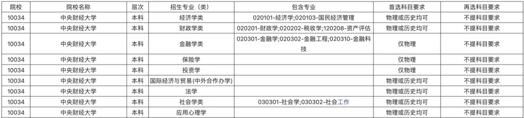 2022年7省加入新高考，陕西未来新高考有何趋势