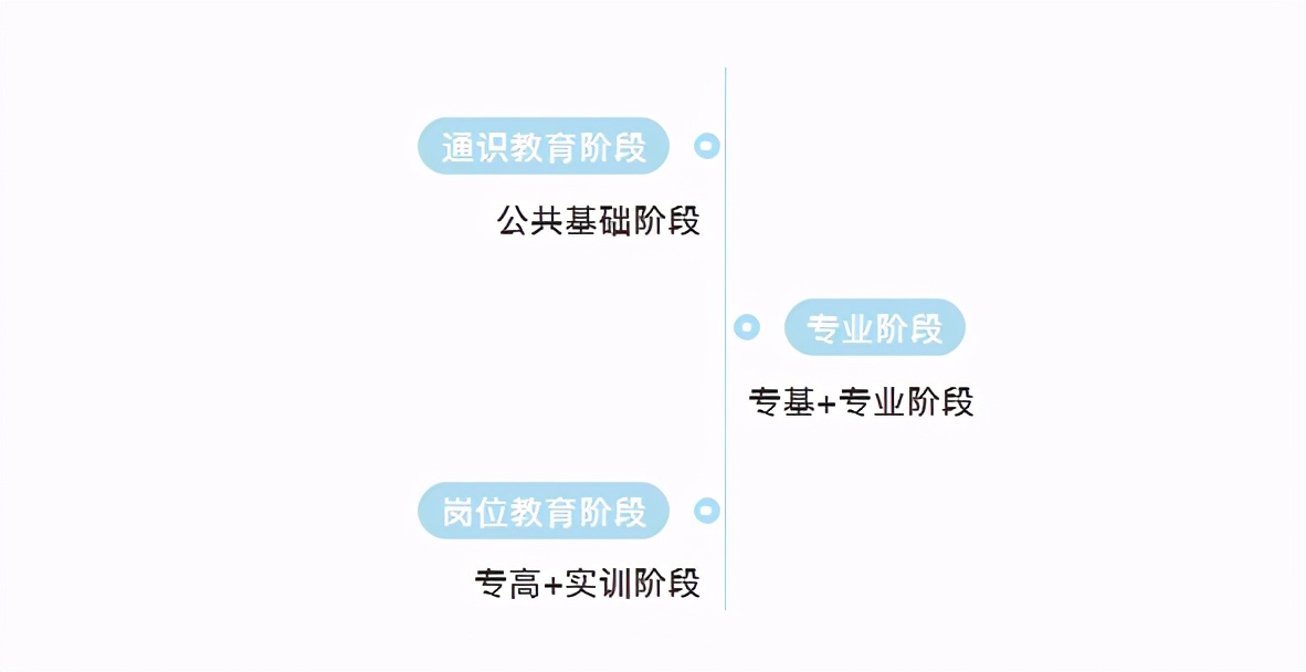 八维教育三个阶段，助力学子赢得企业青睐