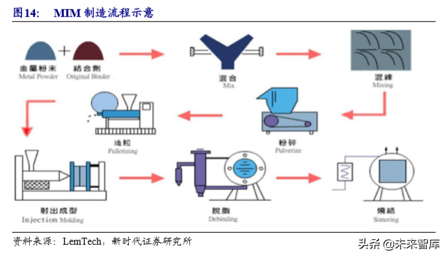 粉末冶金行业专题报告之东睦股份深度解析