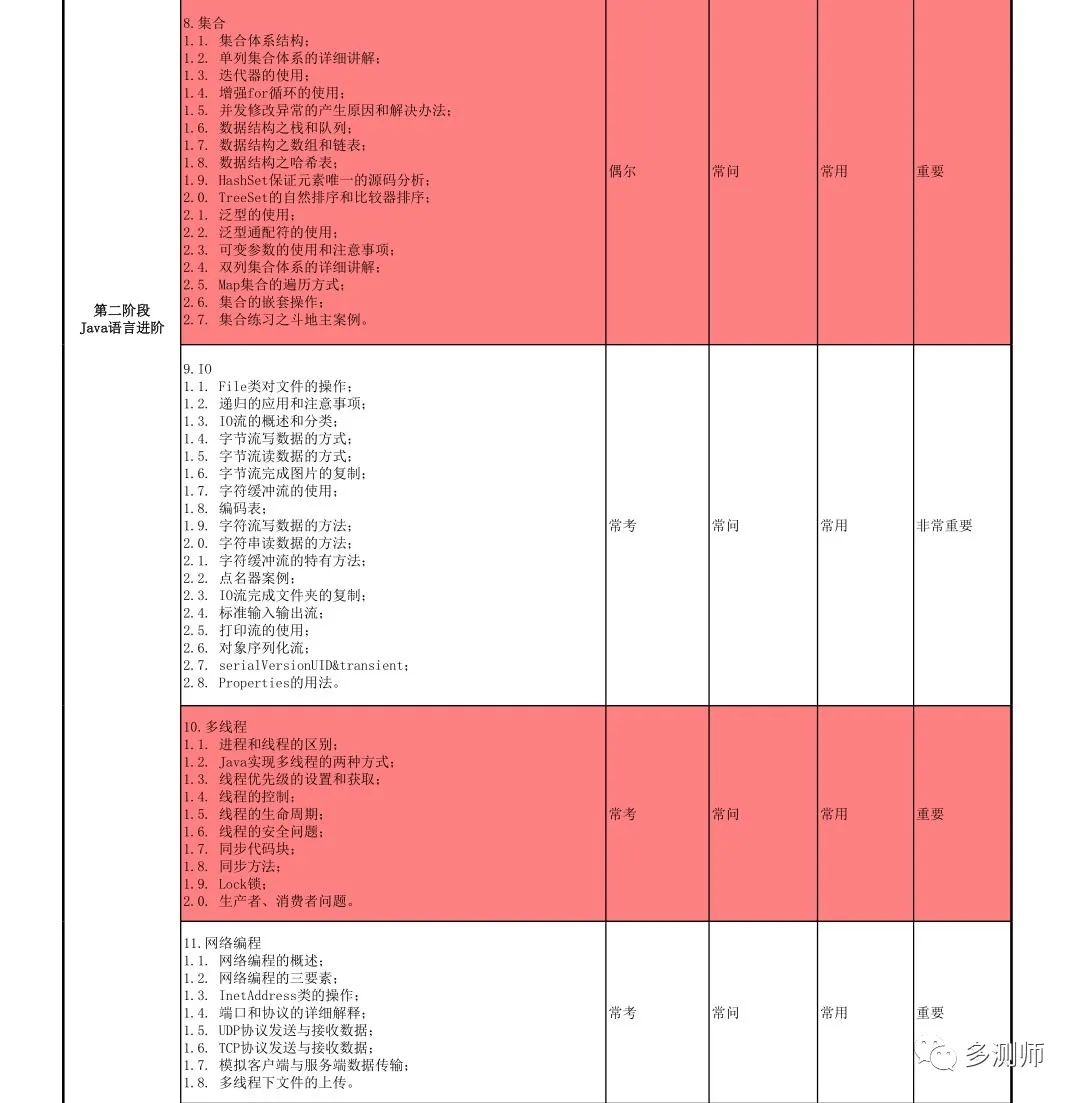 Jvae从零到壹