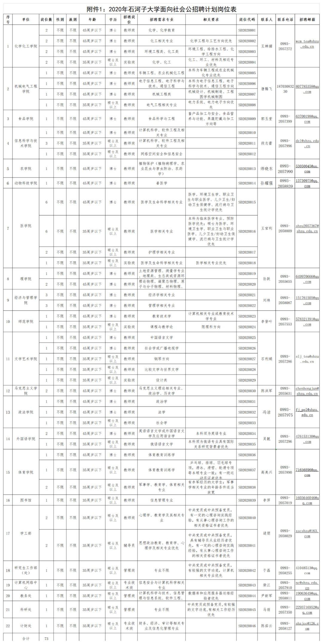 2020年石河子大学面向社会公开招聘73名工作人员