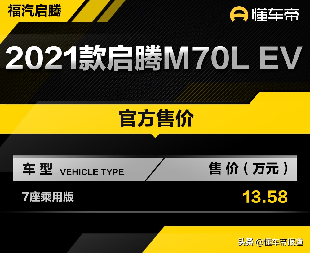 新车｜售4.68万起，福汽启腾三款微面上市，竞争五菱宏光？