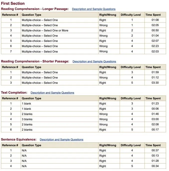 史上最全面的GRE考试介绍