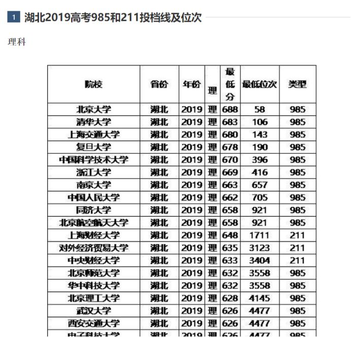 高考志愿填报名词解释，填报志愿的技巧解读，如何选院校和专业