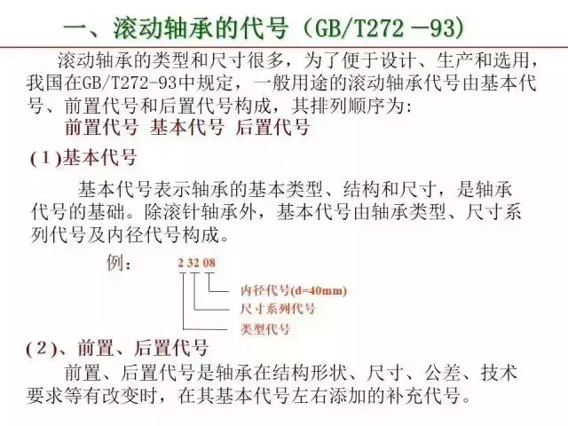 标准件和常用件知识点总结！