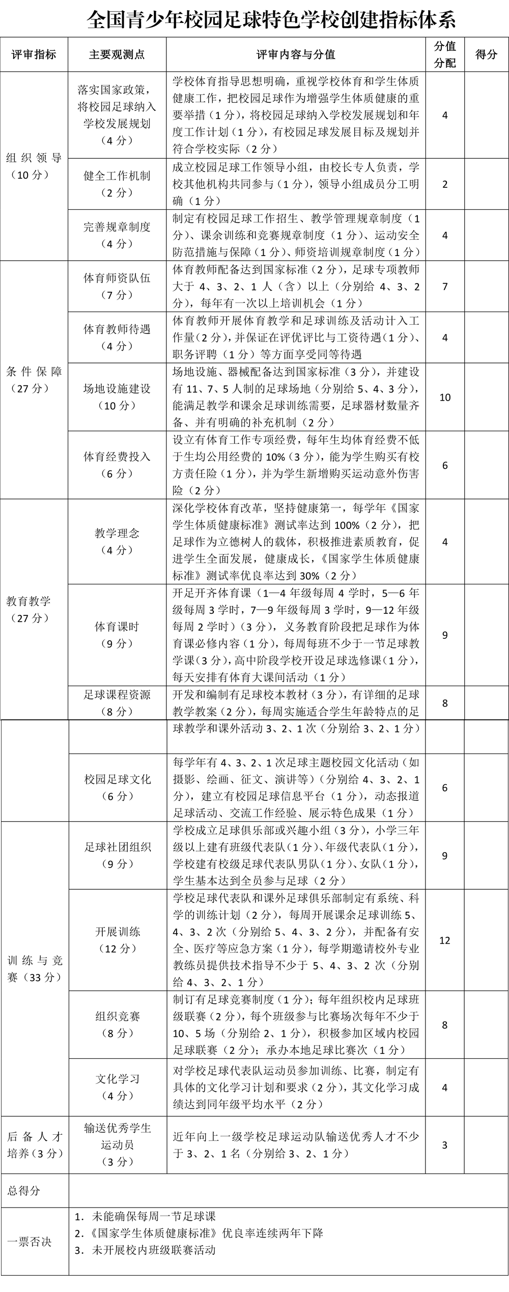 什么是校园足球特色校(如何成为2019年全国青少年校园足球特色学校？)