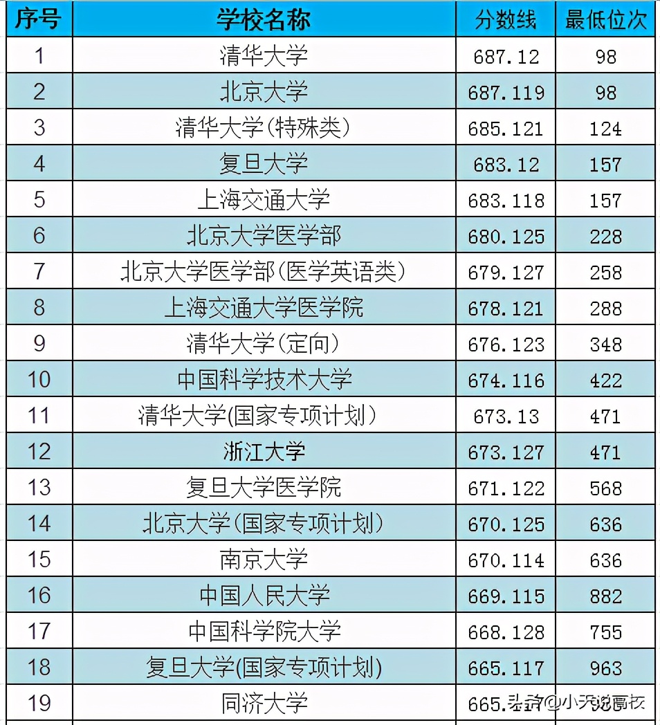 西北民族大学分数线是多少啊_2024年西北民族大学录取分数线及要求_西北民族大学要多少分