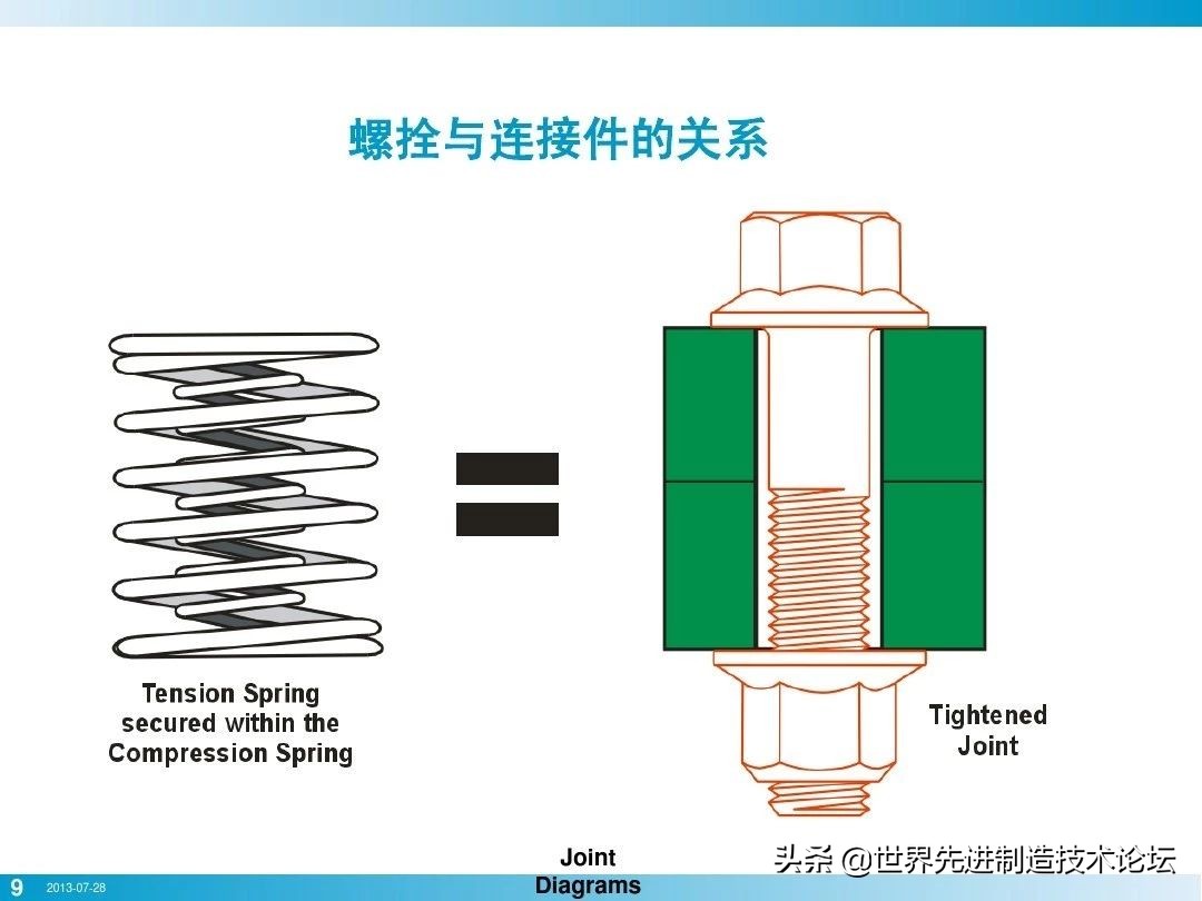螺栓基本拧紧技术，PPT+图文基础知识
