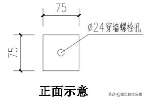 脚手架洞口、连墙件如何搭设？