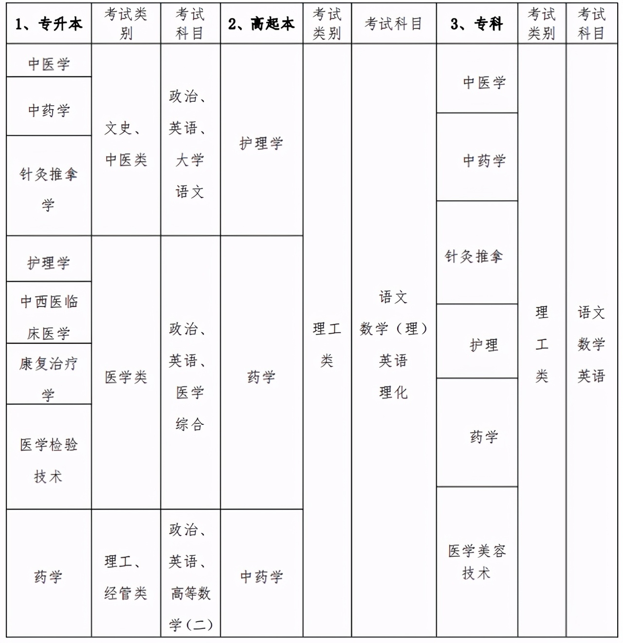 广州中医药大学成人高等学历教育2021年开始招生啦