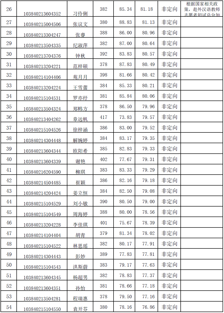 厦门对外汉语教师招聘（2021年厦门大学汉语国际教育考研备考指导）