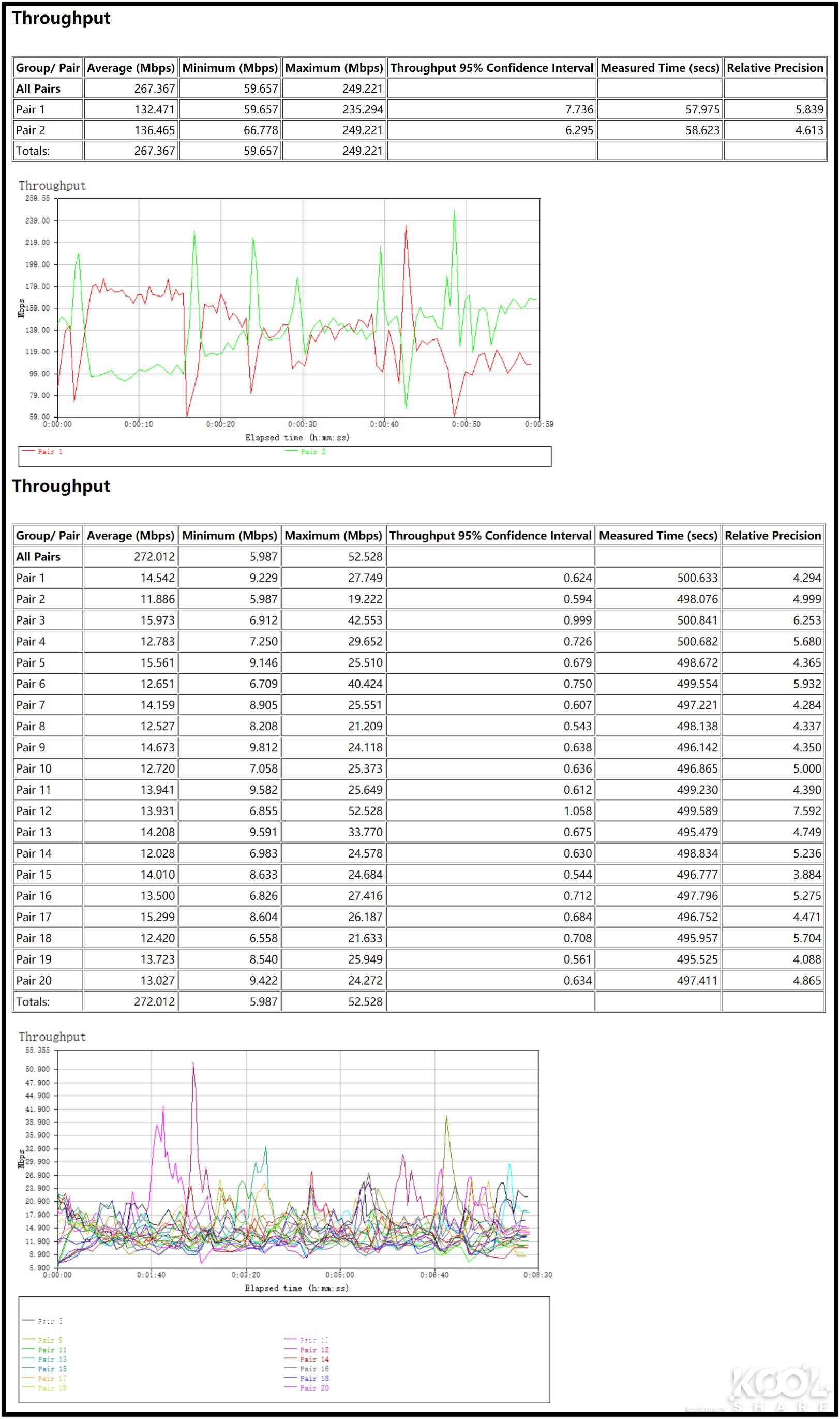 全屋WiFi 6时代，NETGEAR夜鹰Mesh WiFi 6系统MK63开箱拆解评测
