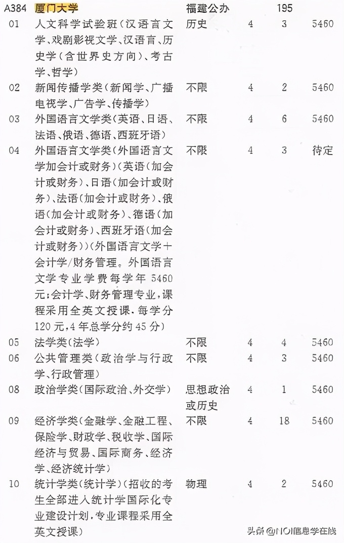 一文读懂“3+1+2”高考志愿填报，最多可报300个？