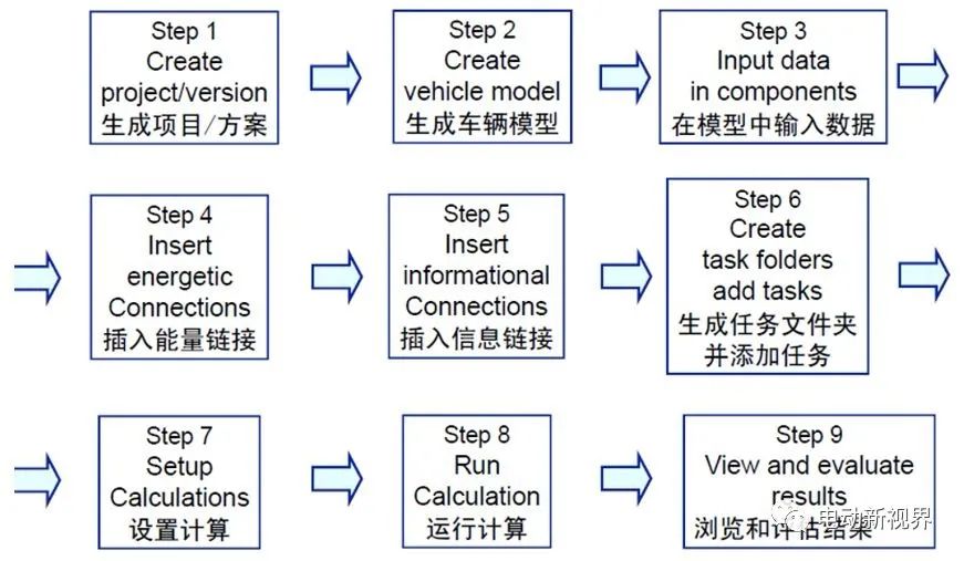 电动汽车动力选型与仿真计算