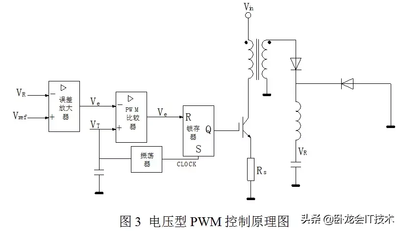 开关电源电压型与电流型控制，它们区别到底在哪？电子工程师来瞧