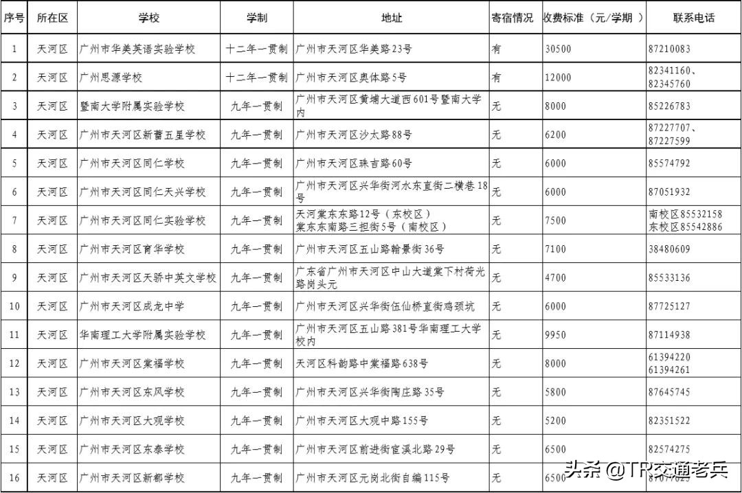 广州十区好的民办中小学都在这里，找学校不再烦恼