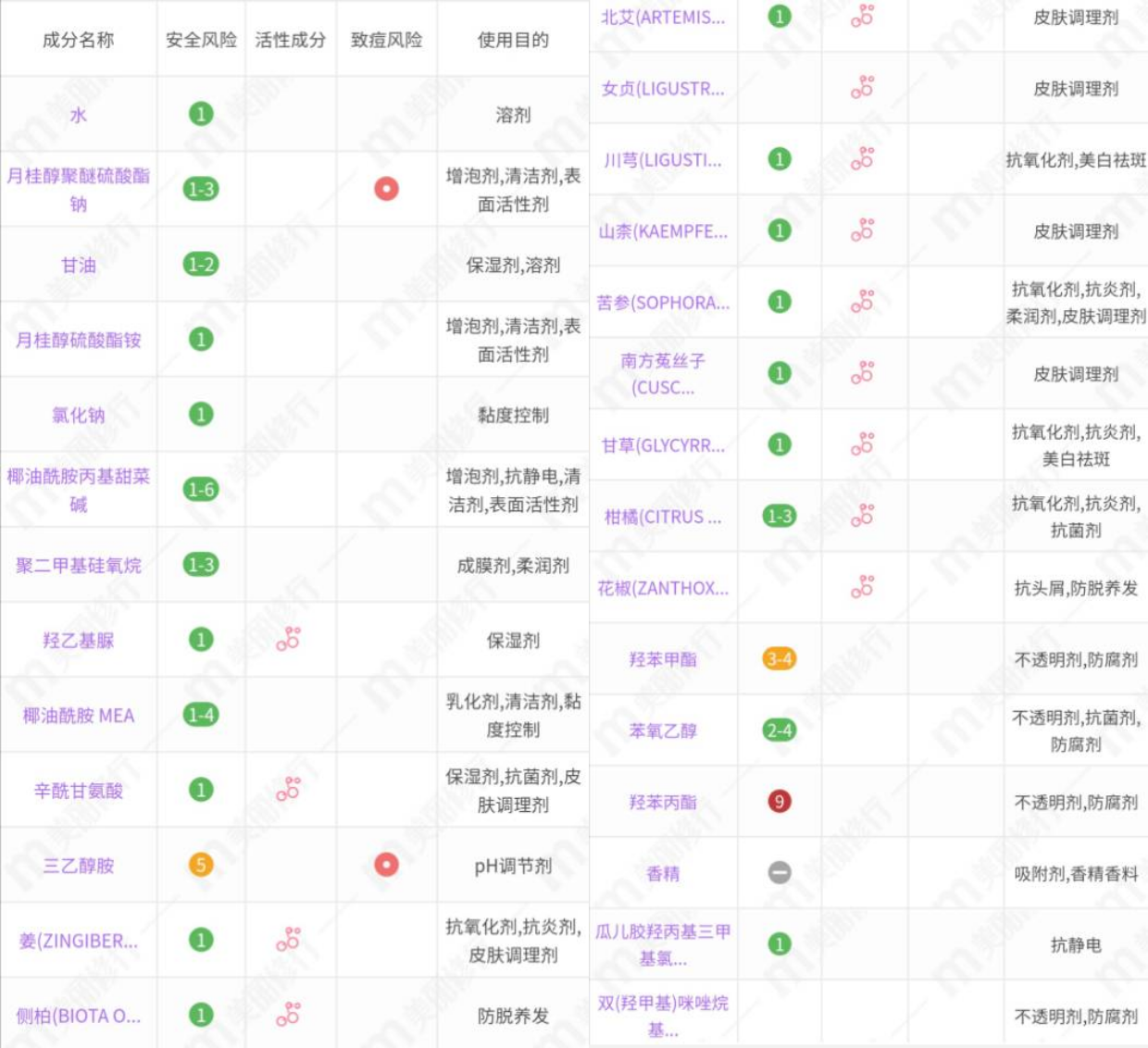 滋源生姜洗发水怎么样（4款生姜洗发水分析）