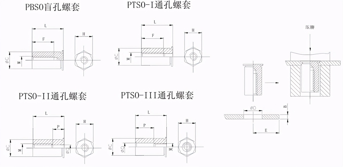 铆接紧固件设计规范