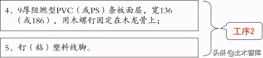 有吊环的pvc面层的吊顶做法如何套定额？