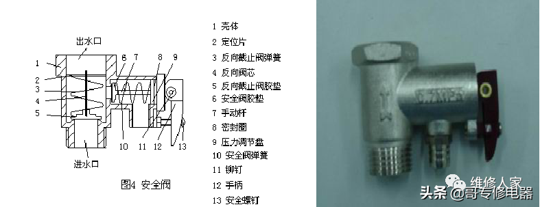 储水式电热水器知识培训