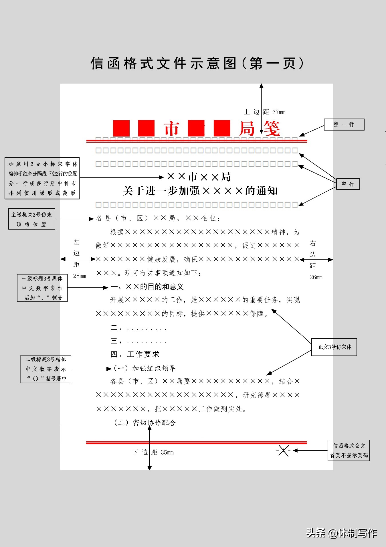 附:機關正式公文格式圖解我局紅頭文件首頁紙張一般是印製好的成品