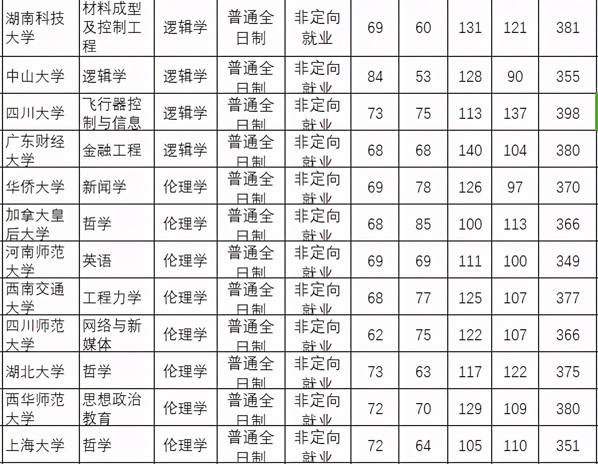 这些985/211不歧视出身，录取大量双非考生