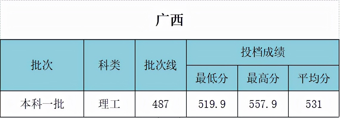 武汉工程大学是211吗 什么专业好？