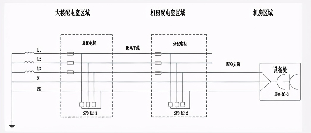 全面，机房防雷接地系统解决方案