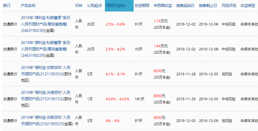交行理财产品,交行理财产品怎么样
