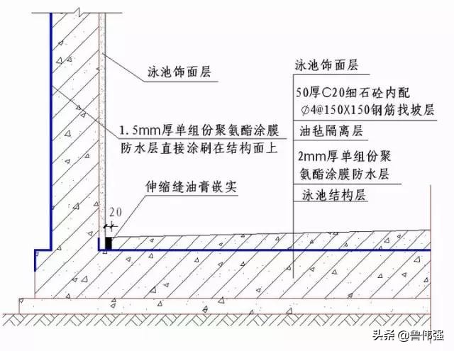 工程施工细部“节点做法”详细归纳整理，珍藏（续）