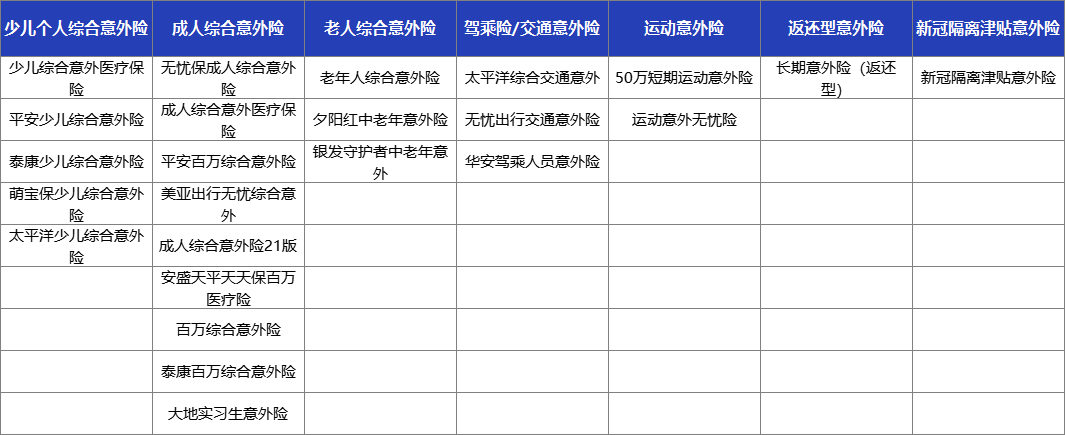 支付宝上的保险能买吗？历时数月，我把支付宝保险彻底扒干净了