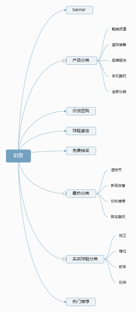 世界杯金豆有什么作用(“虎扑”产品分析报告)